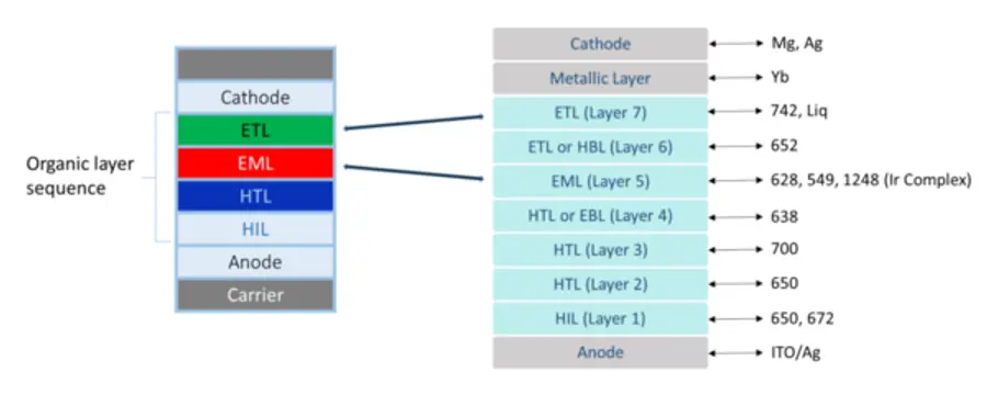 출처 = 미국특허청