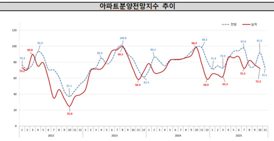 출처=주택산업연구원