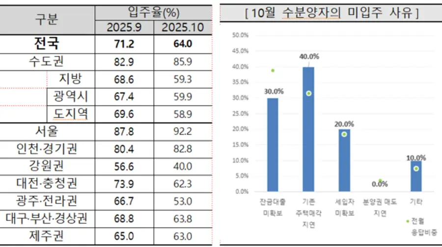 출처=주택산업연구원