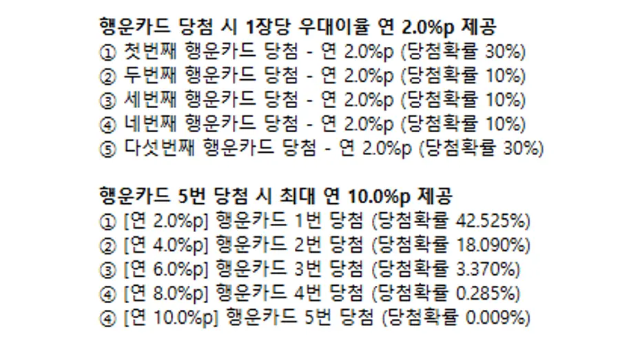 출처=우리은행 상품 설명서