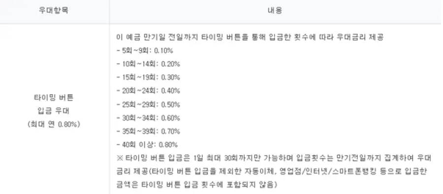 출처 = 하나은행 상품 설명서