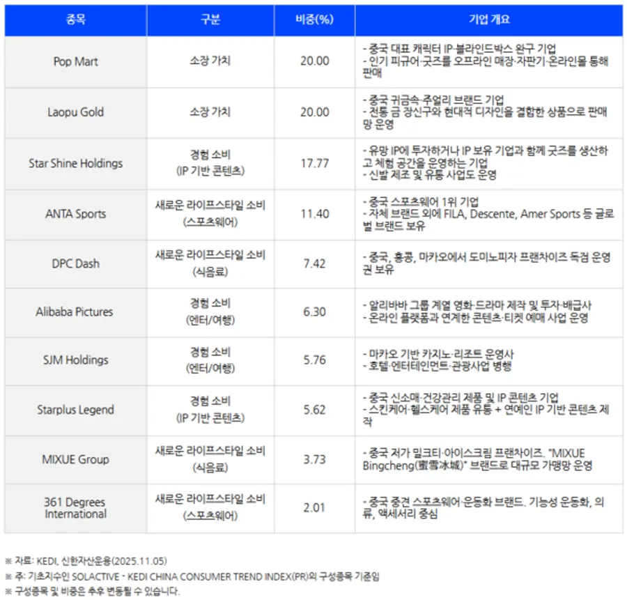 |스마트투데이=이태윤 기자|출처=신한자산운용 블로그 