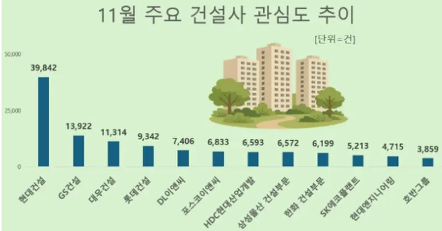 제공=데이터앤리서치