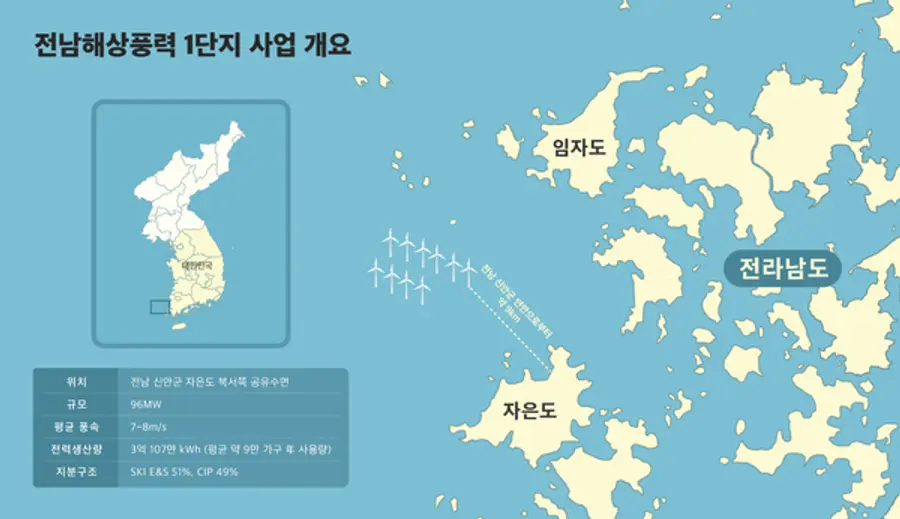 전남해상풍력 1단지 사업 개요 인포그래픽. SK이노베이션 E&S 제공