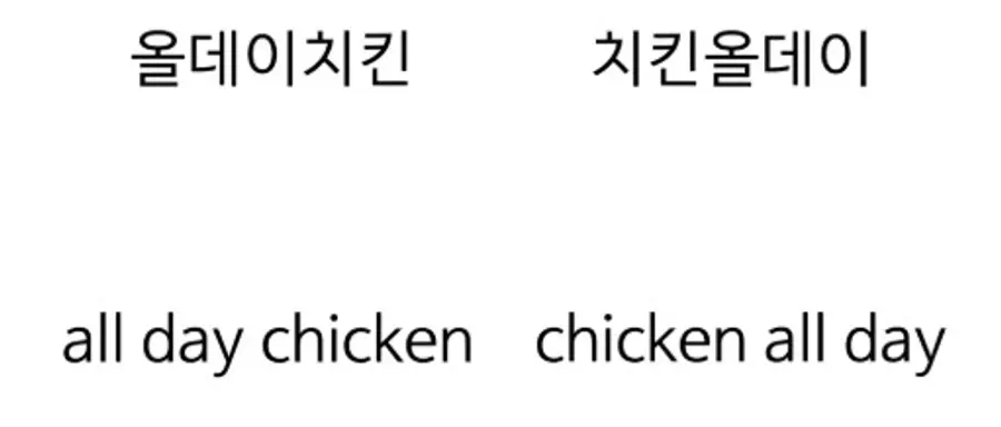 올데이프레쉬가 올해 6월 16일 출원한 상표. 회사의 상징인 ‘올데이’를 치킨의 앞뒤로 붙여 출원했다. (사진=KIPRIS)) 