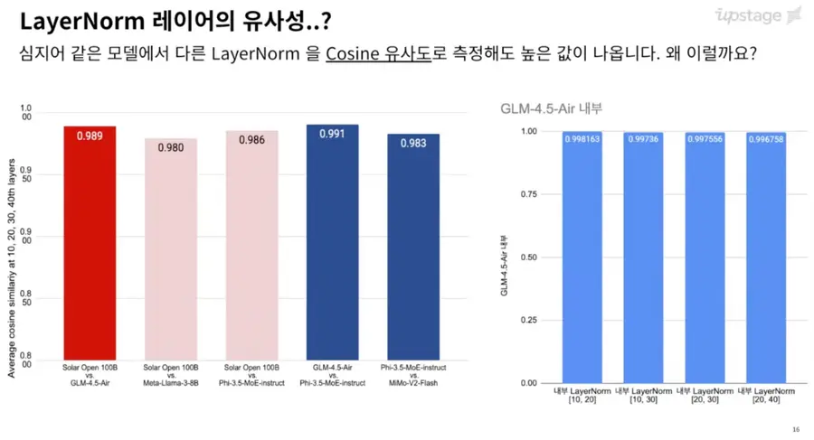 자료 = From Scratch로 학습한 Solar-Open-100B 공개 검증세션