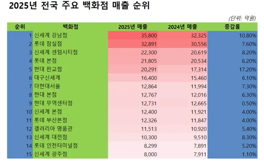 출처=미디어 패션쇼