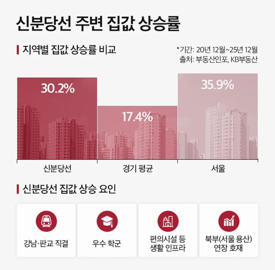 제공=부동산인포