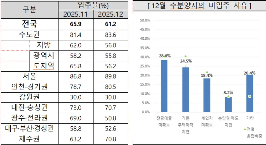 출처=주택산업연구원