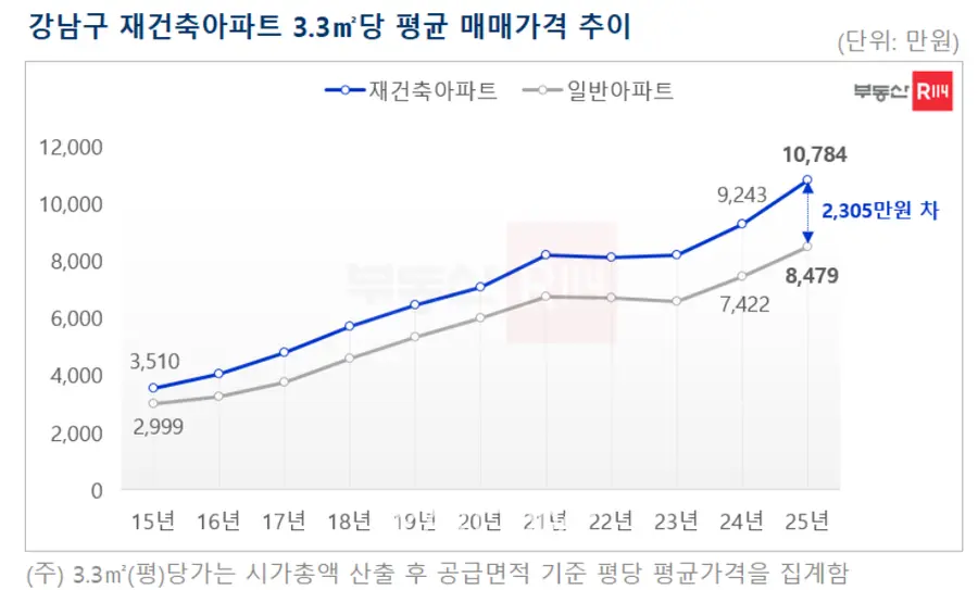 제공=부동산R114
