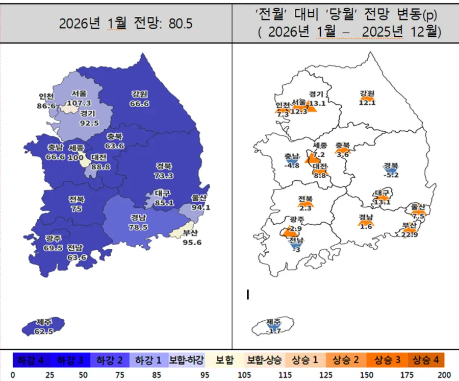 2026년 1월 주택사업경기전망지수 동향 (제공=주택산업연구원)