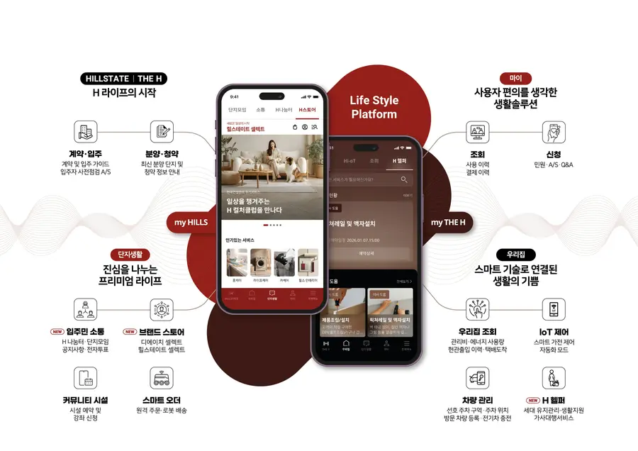 힐스테이트 입주민 전용 플랫폼(마이 힐스 · 마이 디에이치) 개념도 (사진제공=현대건설)