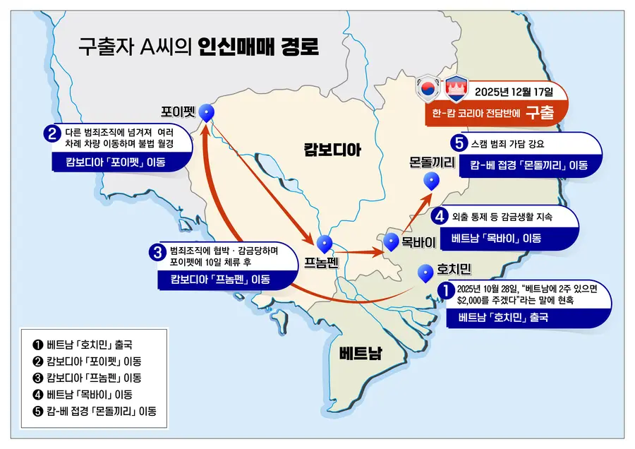 국가정보원이 확인한 구출자 A씨의 인신매매 경로. 국정원 제공
