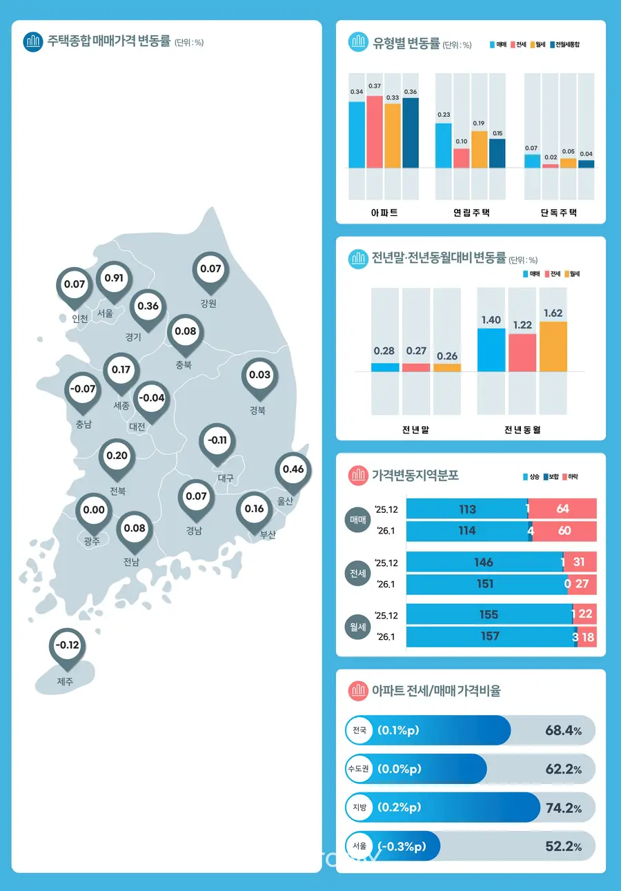 제공=한국부동산원