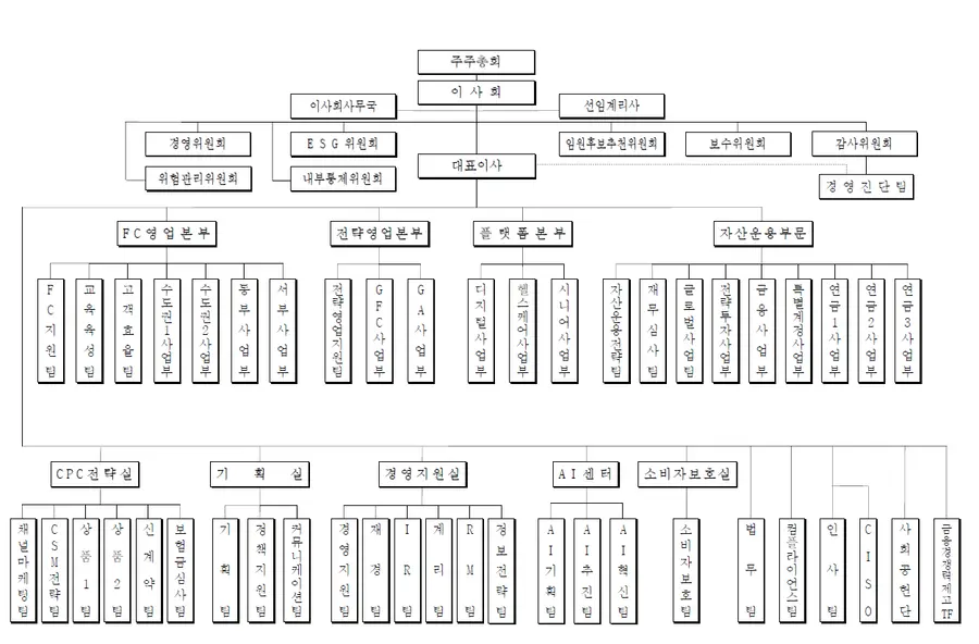 2026년 2월 현재 삼성생명 조직도