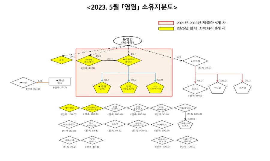 출처 =공정거래위원회