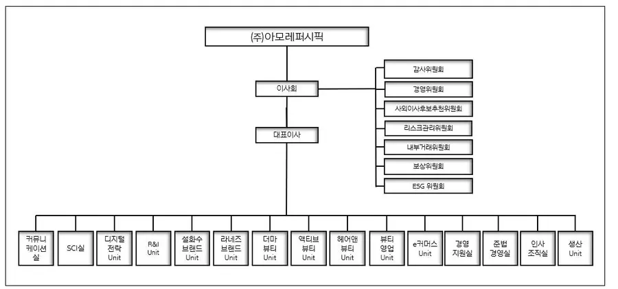2026년 2월 현재 조직도