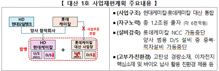 대산 1호 사업재편계획 주요 내용. 산업통상부 제공