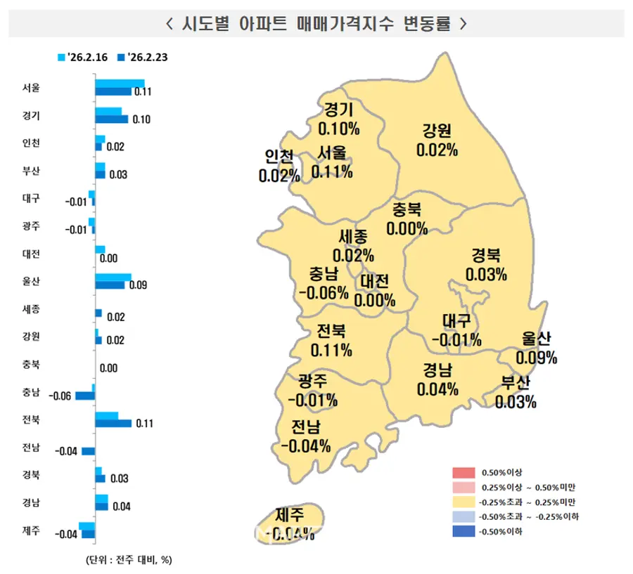 출처=한국부동산원