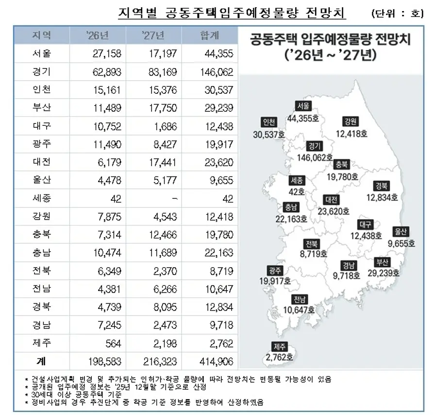 지역별 공동주택 입주예정물량 전망치. 출처=한국부동산원
