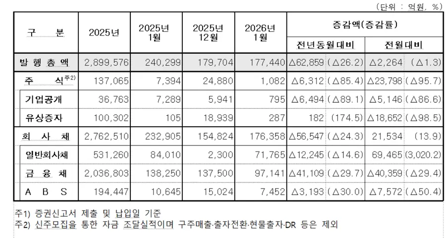자료=금융감독원