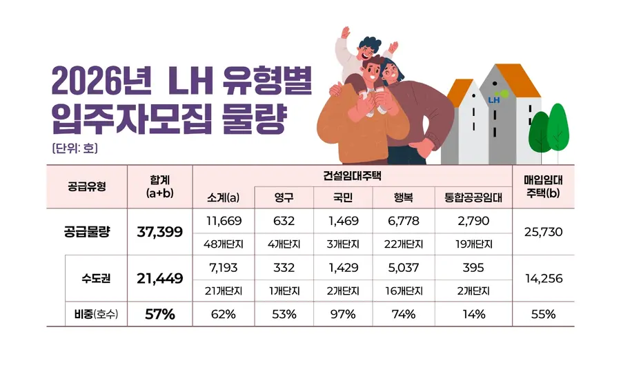 제공=LH
