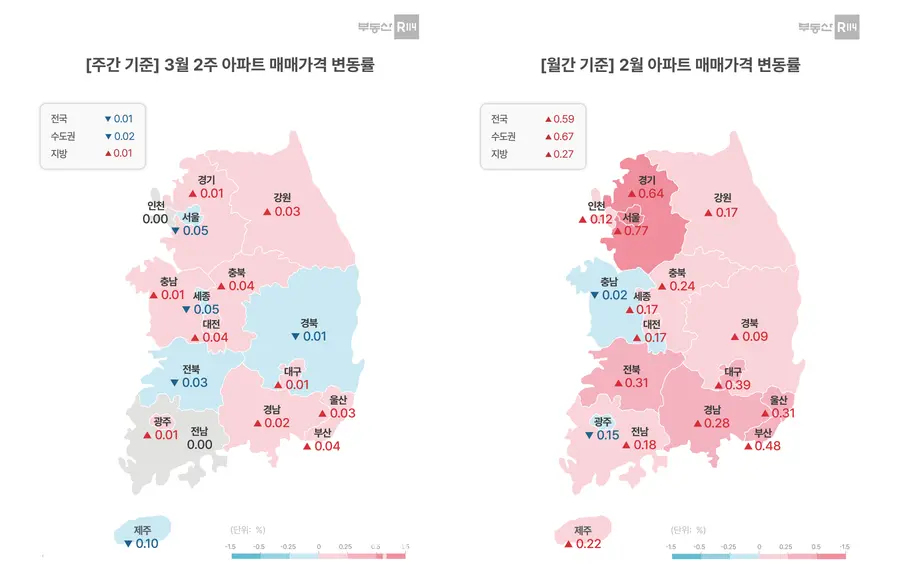 제공=부동산R114