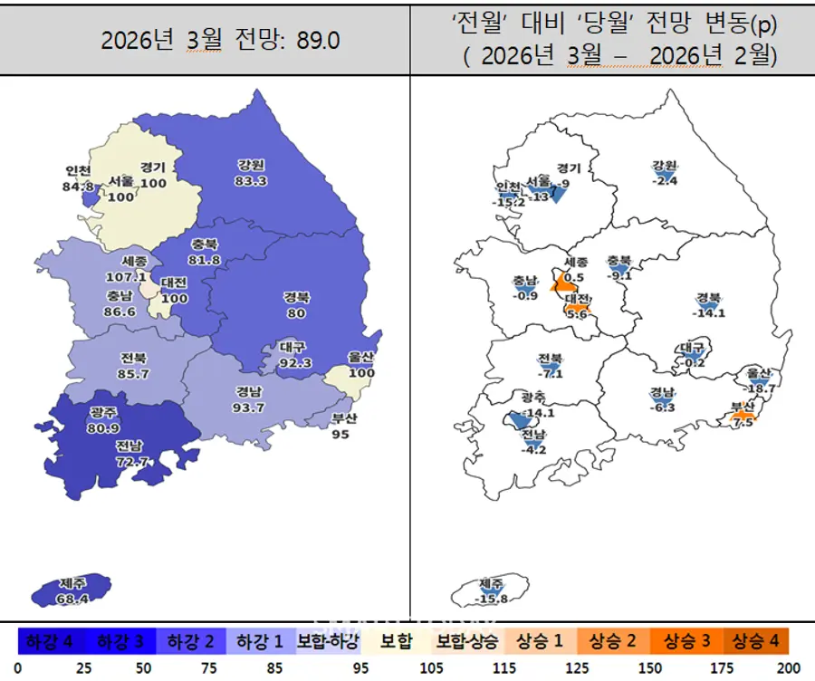 2026년 3월 주택사업경기전망지수 동향 (제공=주택산업연구원)