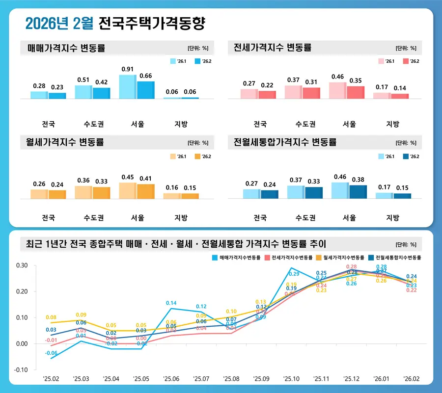 출처=한국부동산원