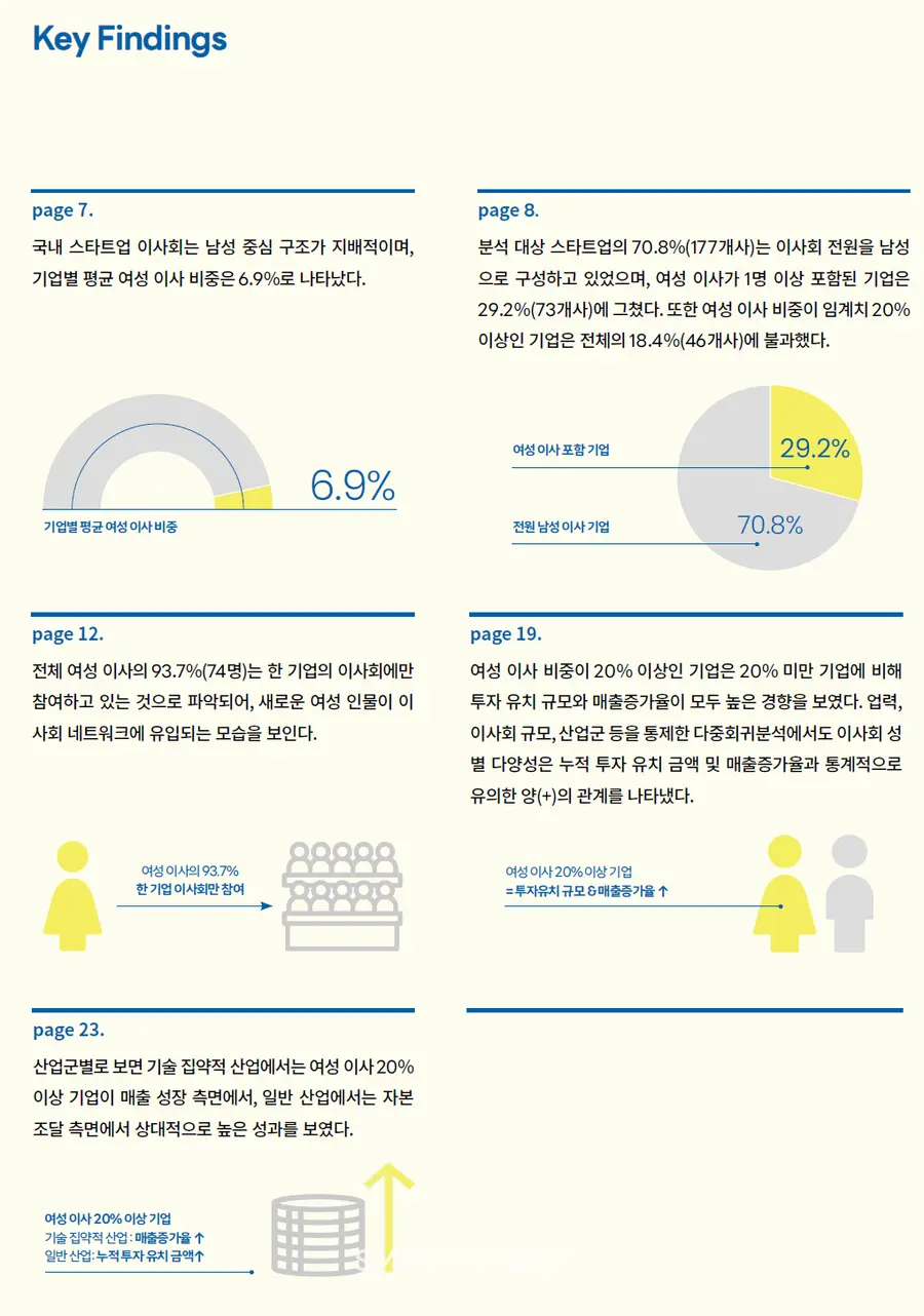 * 보고서 내용 중 발췌.
