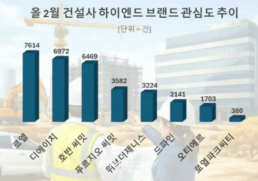 제공=데이터앤리서치