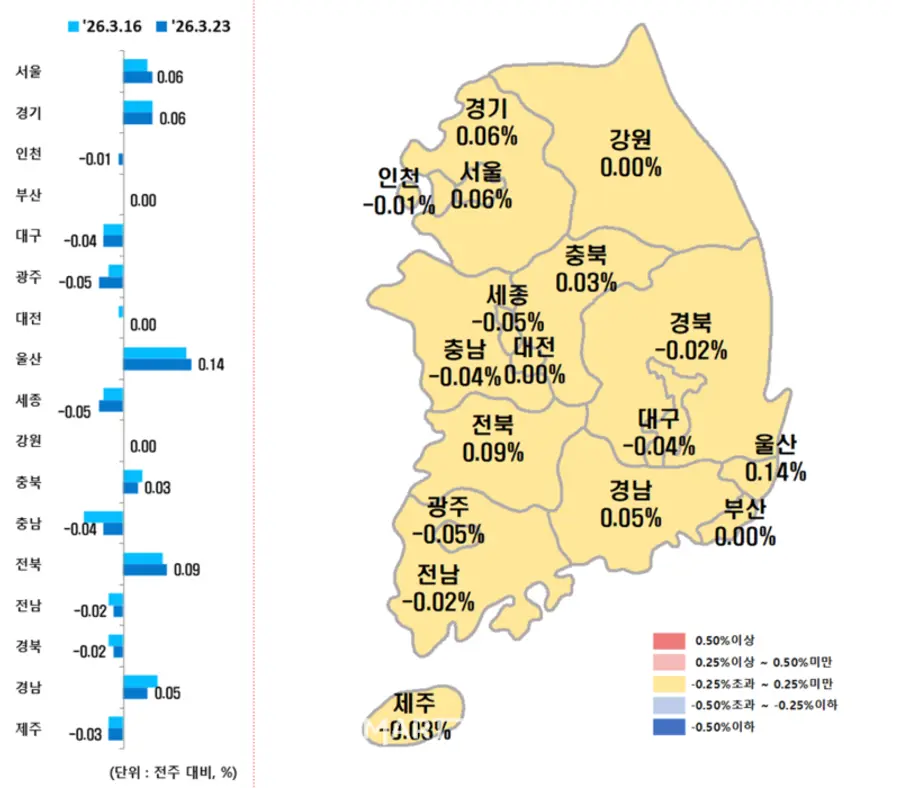 시도별 아파트 매매가격지수 변동률. (사진=한국부동산원)