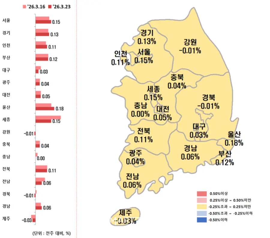 시도별 아파트 전세가격지수 변동률. (출처=한국부동산원)