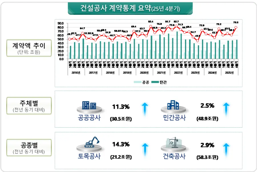 출처=국토교통부