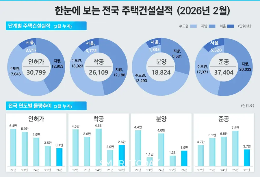출처=국토교통부