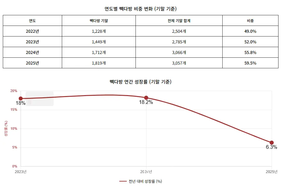 (자료=금융감독원 전자공시시스템)