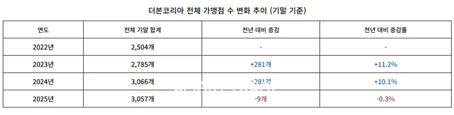 (자료=금융감독원 전자공시시스템)
