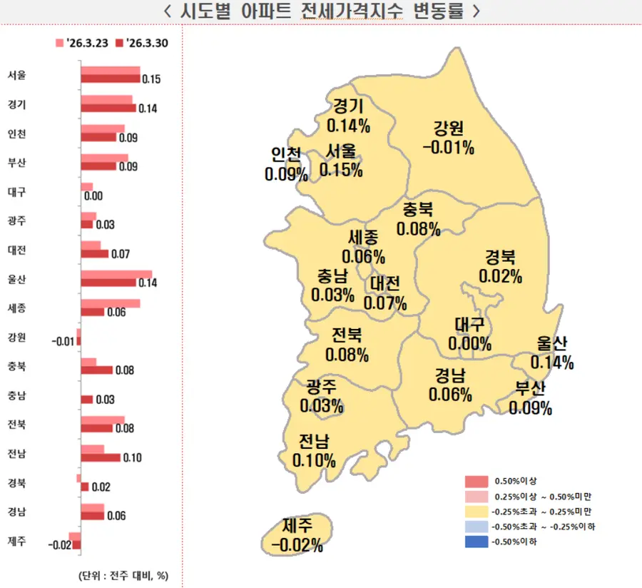 출처=한국부동산원