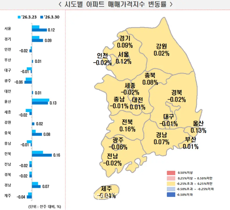 출처=한국부동산원