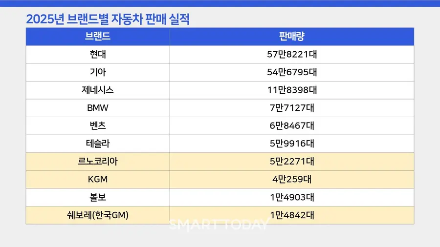 자료 출처: 다나와자동차