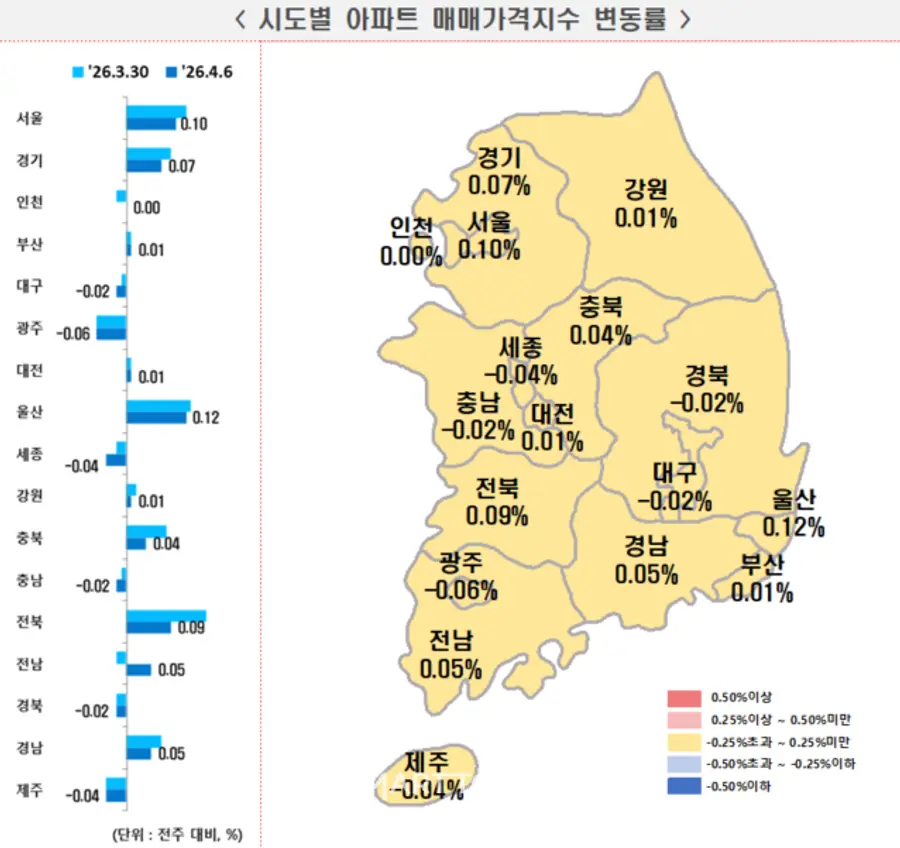 출처=한국부동산원