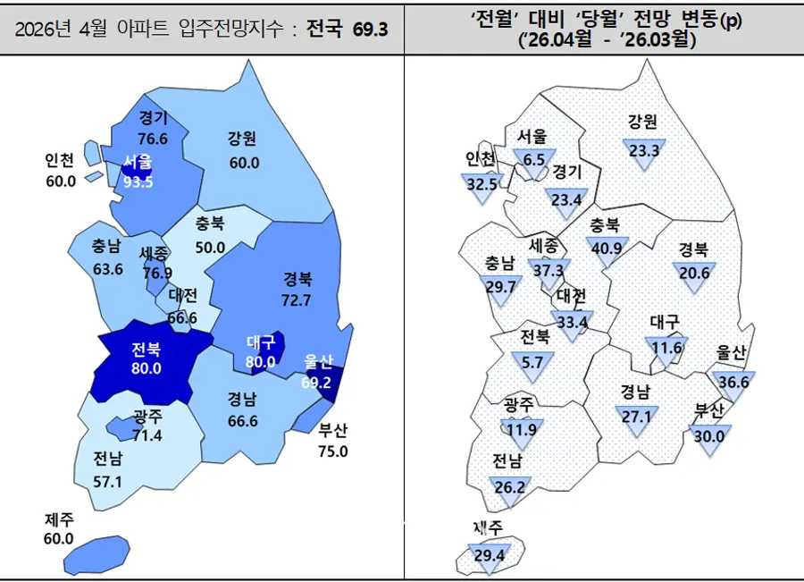 제공=주택산업연구원