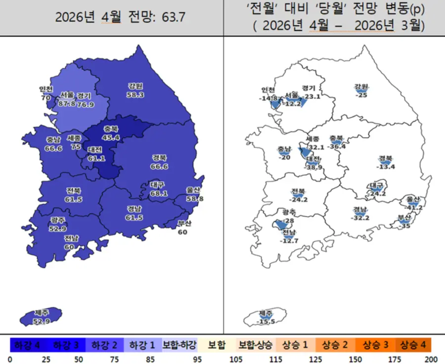 2026년 4월 주택사업경기전망지수 동향 (제공=주택산업연구원)