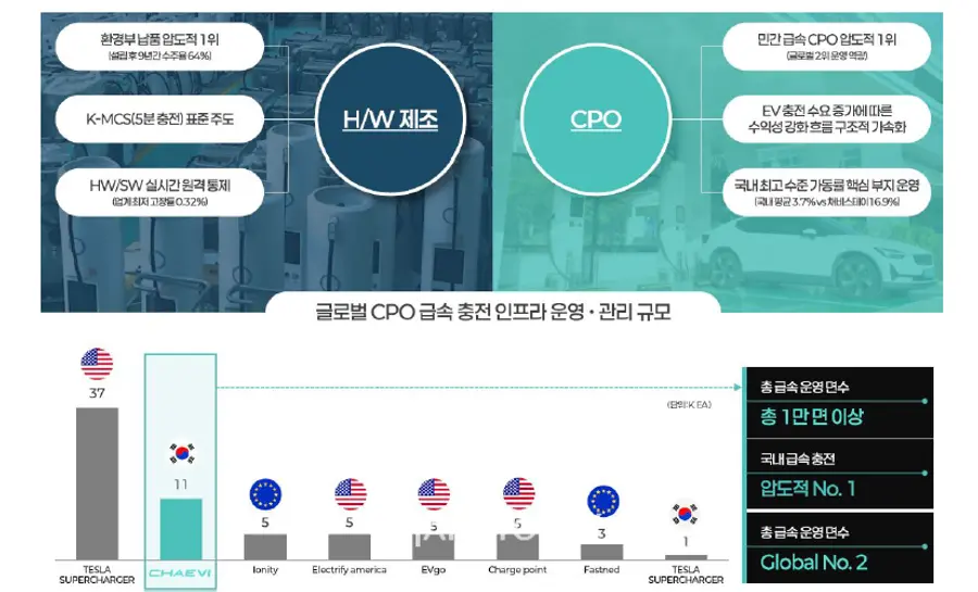 채비 기업간담회 설명 자료