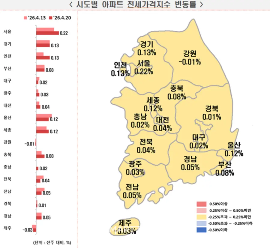 출처=한국부동산원