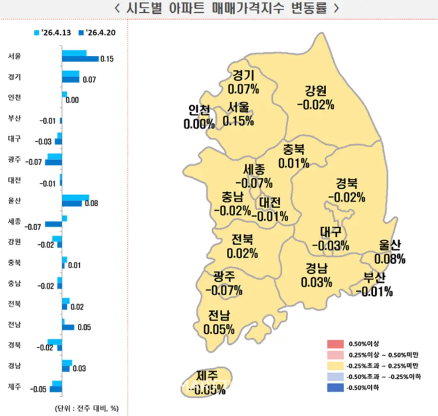 출처=한국부동산원