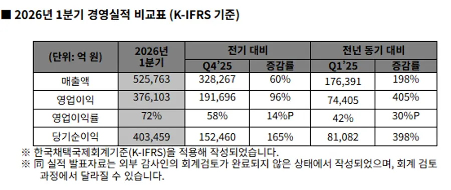 (자료=SK하이닉스)