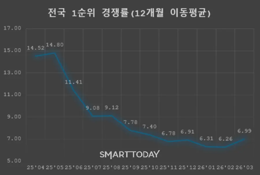 제공=리얼하우스