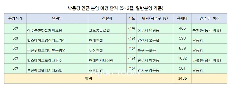 제공=리얼하우스