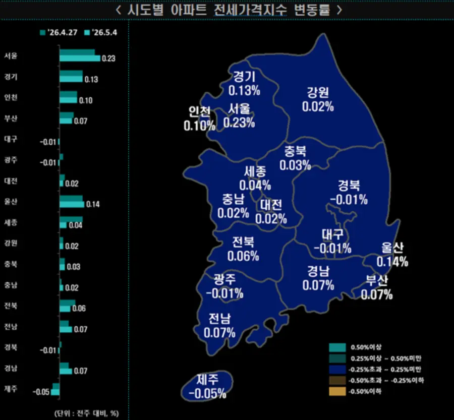 출처=한국부동산원